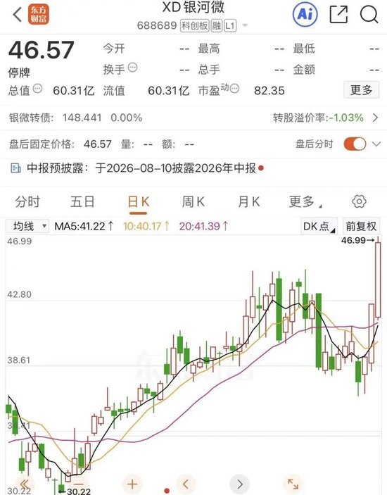 明日复牌！688689，拟收购半导体资产