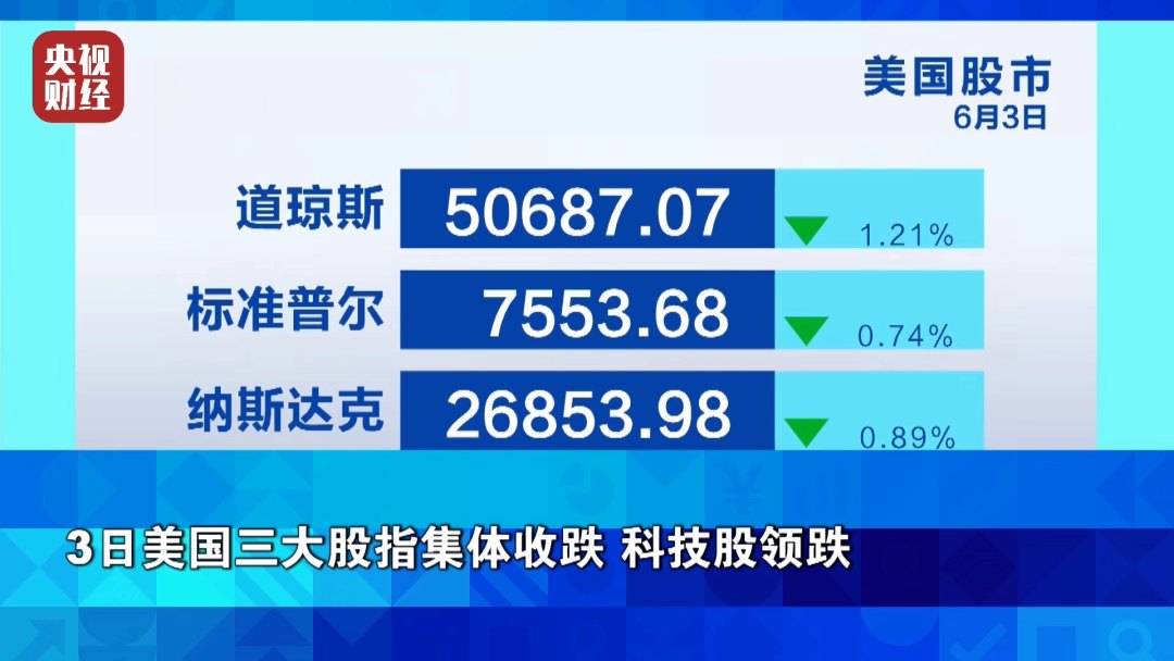 国际油价大涨！背后原因→