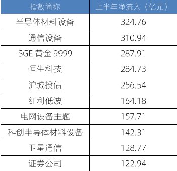 从ETF看2026上半年市场：冰火两重天，谁在逆势突围