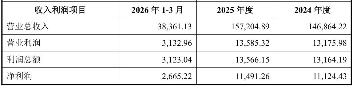 构成重大资产重组！岭南控股拟收购广电城服85%股权，标的公司去年净利润超过上市公司